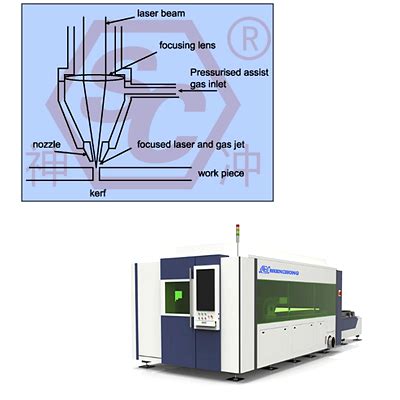 cnc laser cutting machine working principle|laser cutting guide.